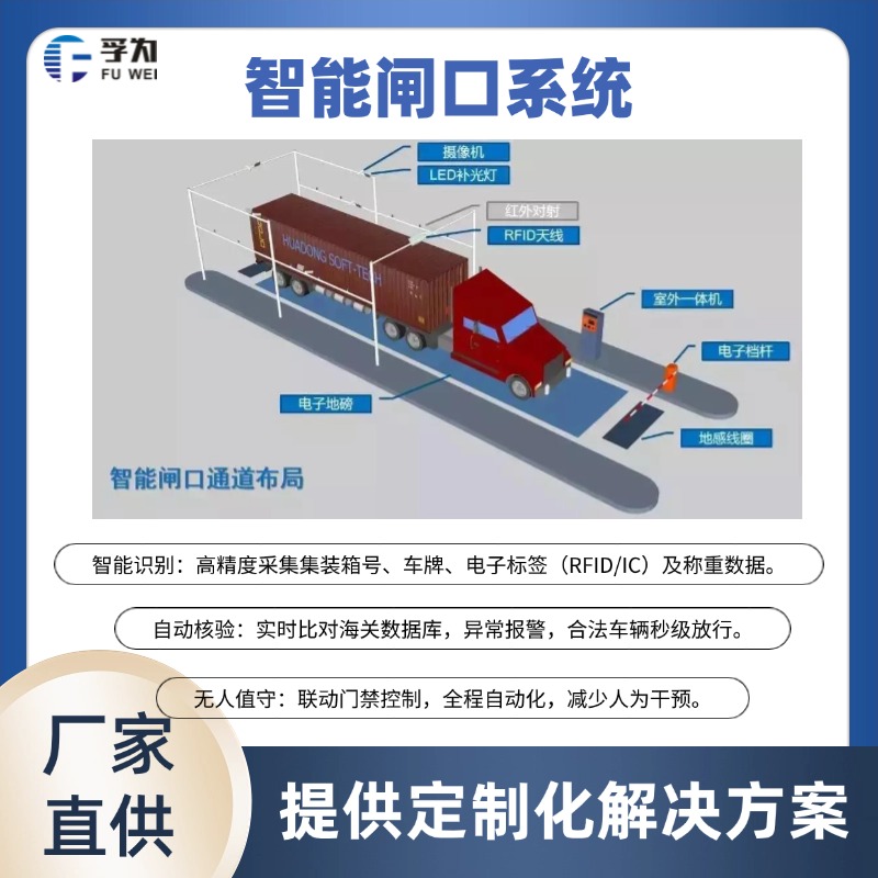 海關(guān)電子卡口系統(tǒng)原理、功能與優(yōu)勢