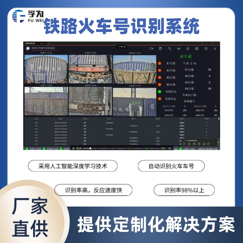 鐵路車號識別技術應用與發(fā)展